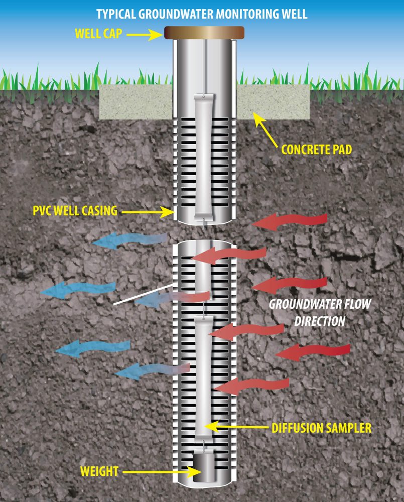 monitoring well diagram